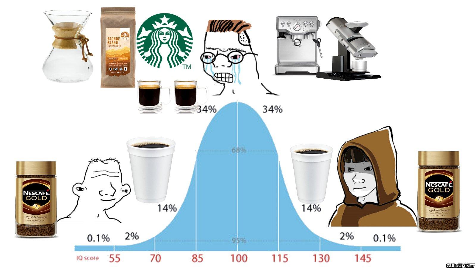 take the instant coffee...