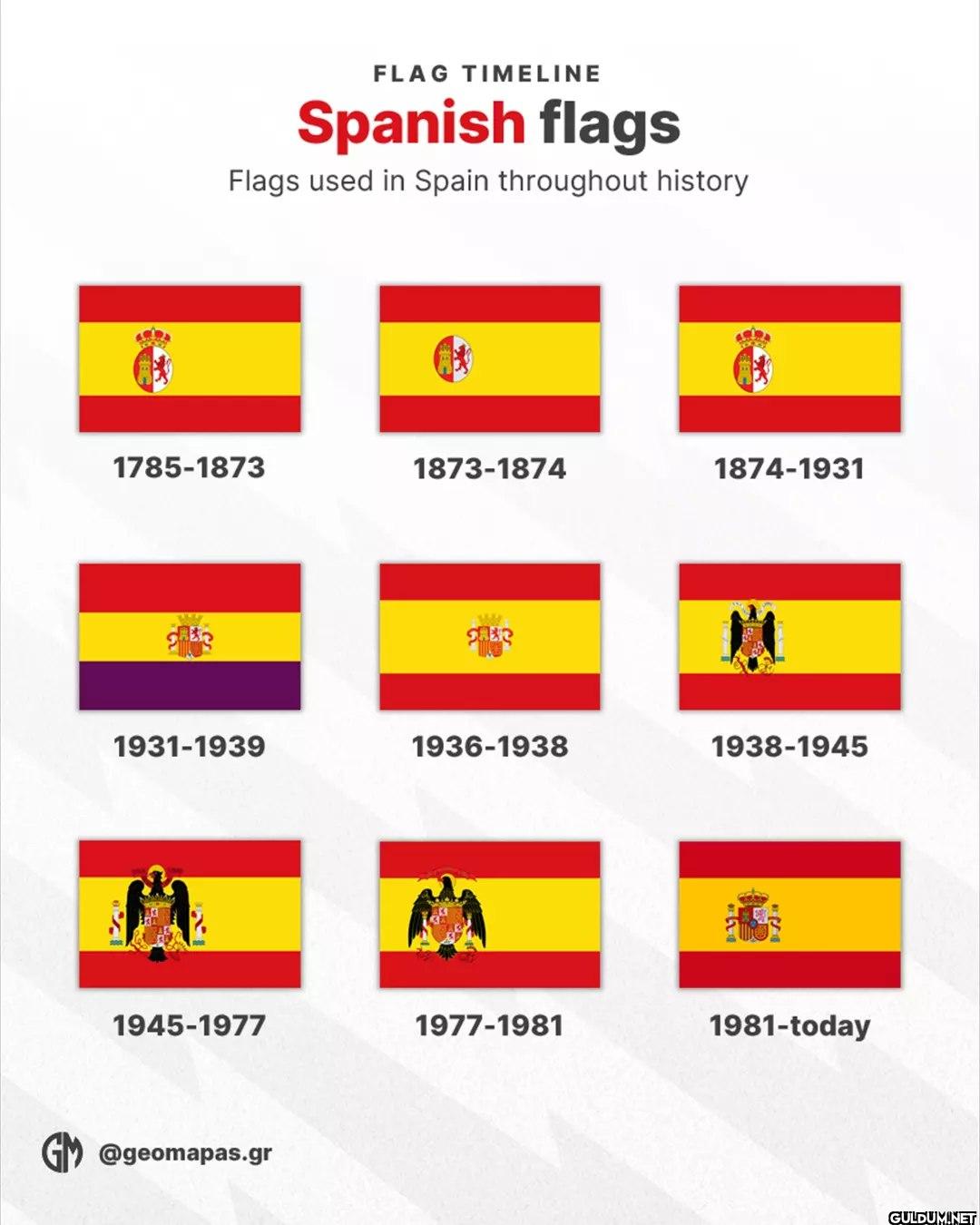 SPANISH flag timeline 🇪🇦⏭️...