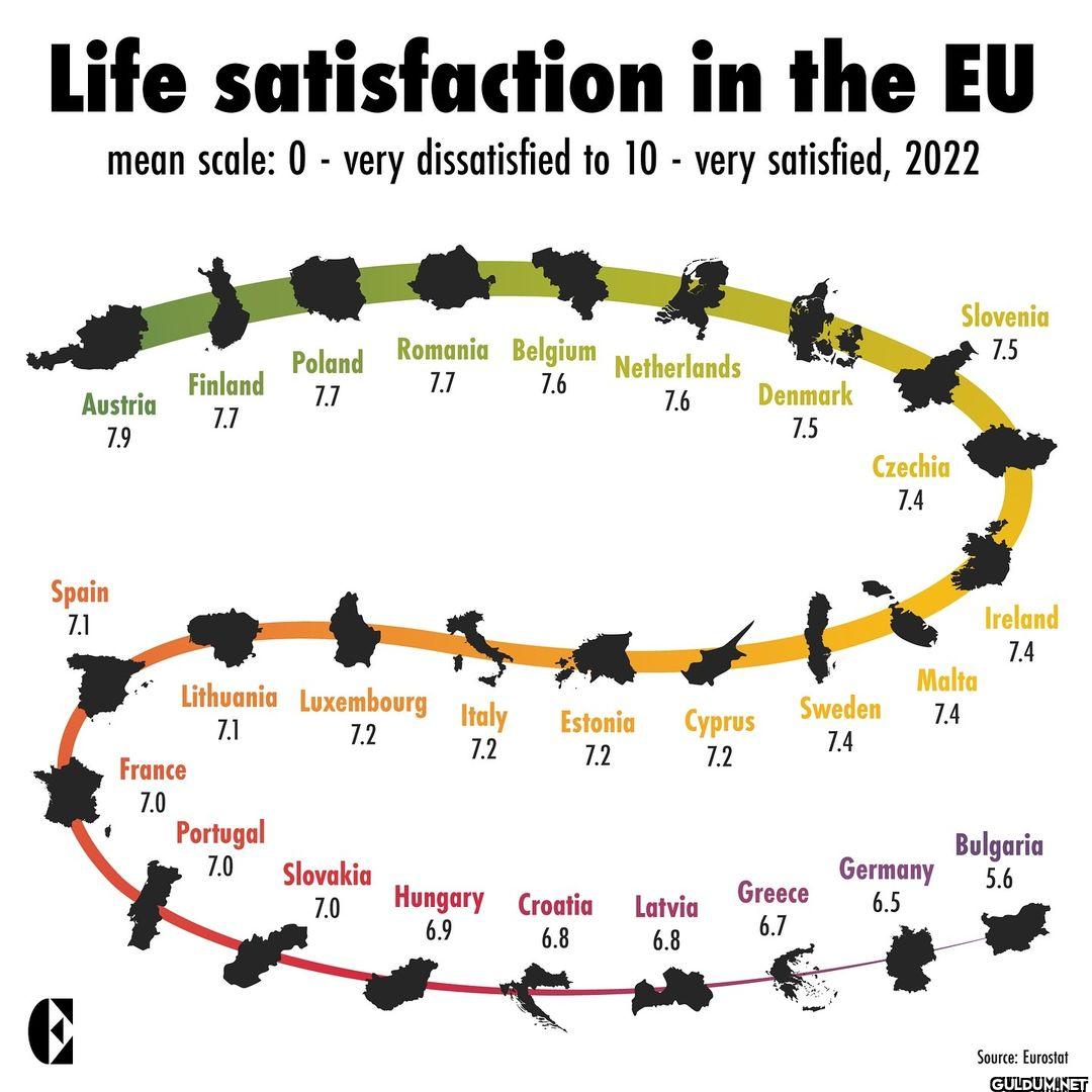 22. Austrians rank first...