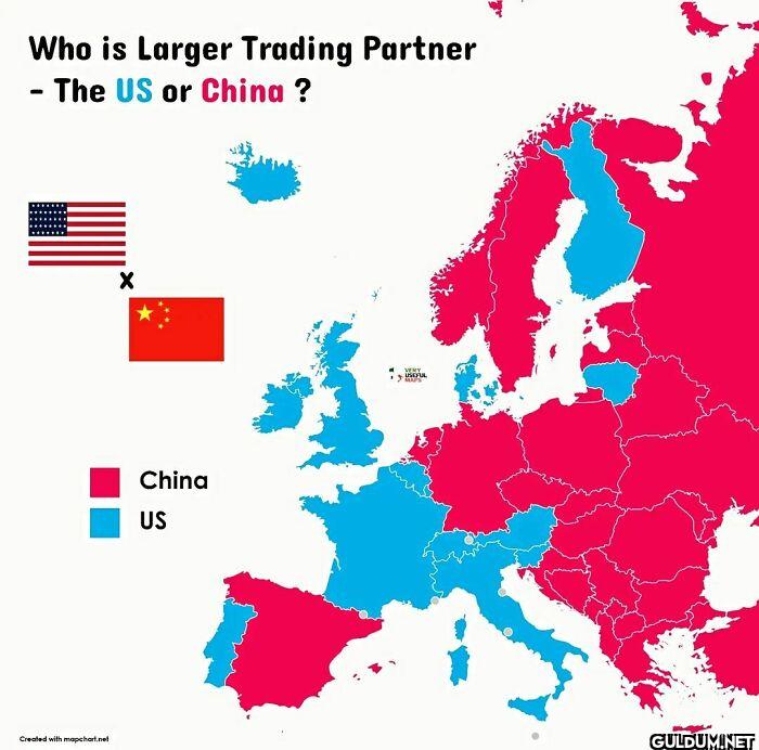 9. Who Is Larger Trading...