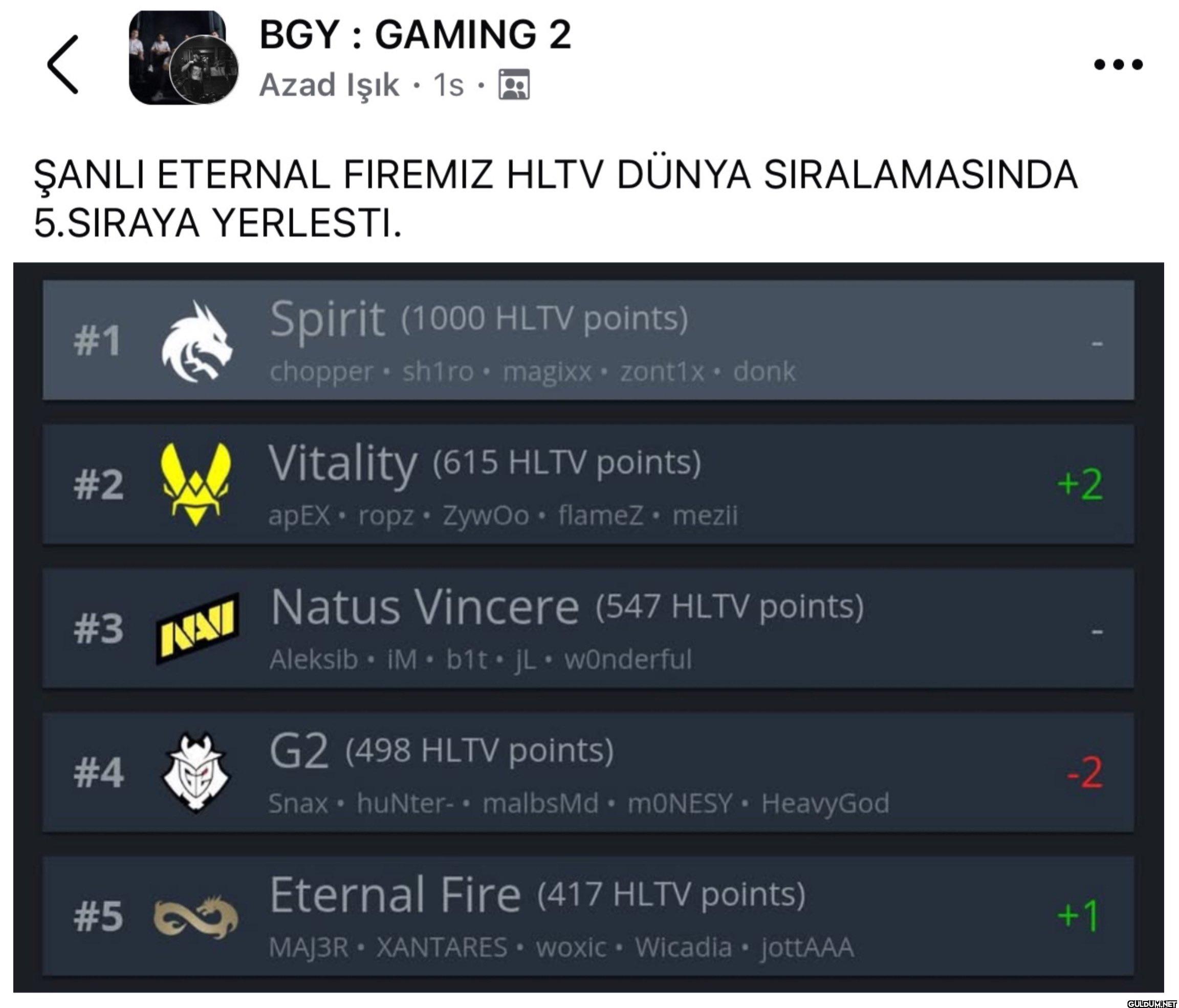 Eternal Fire, HLTV dünya...