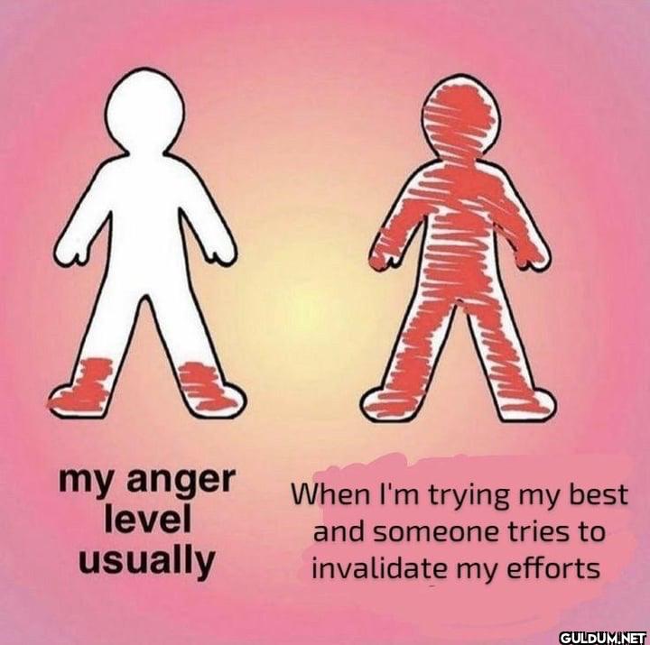 my anger level usually...