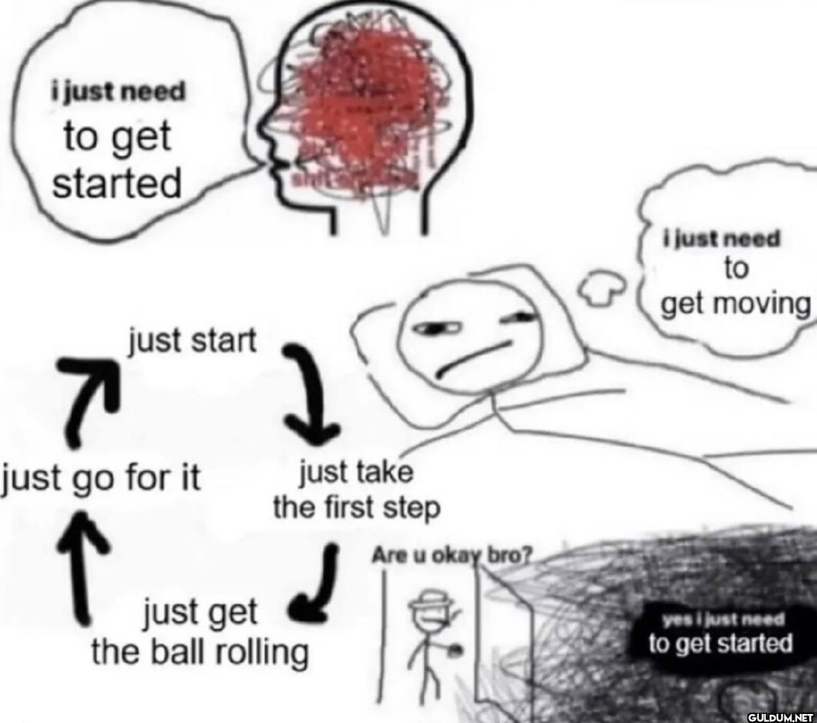 i just need to get started...