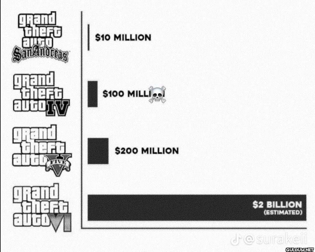 Production Costs For Grand Theft Auto Games Grand Theft Augo San production-costs-for-grand-theft-auto-games-grand-theft-augo-san