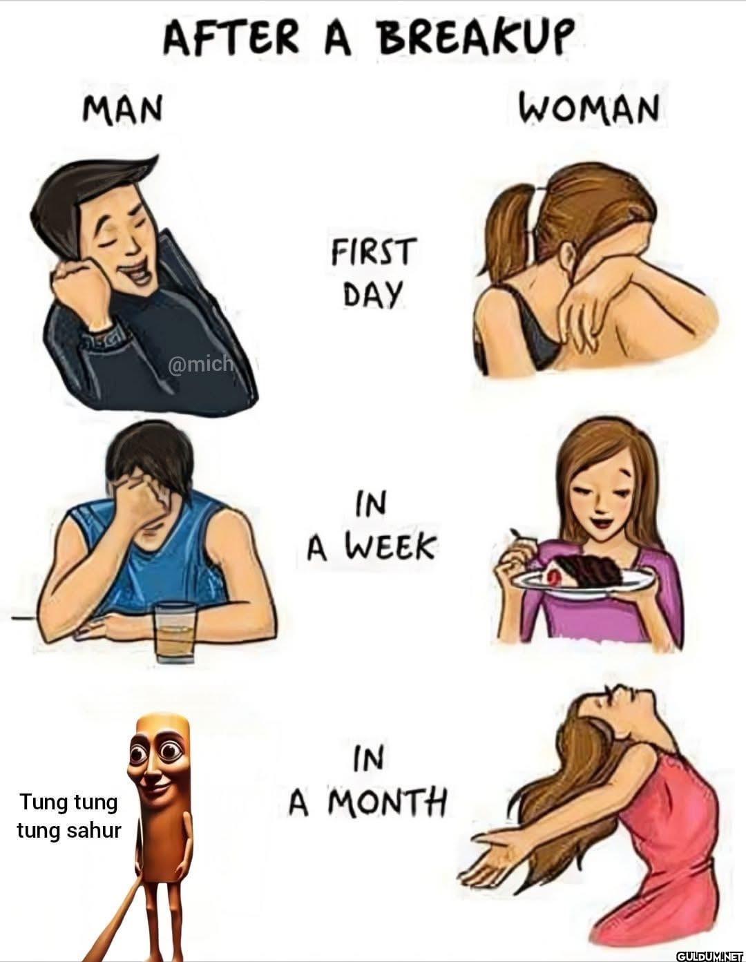 FIRST DAY IN A WEEK Tung...