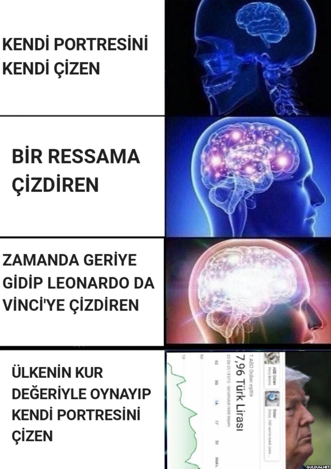 KENDİ PORTRESİNİ KENDİ...