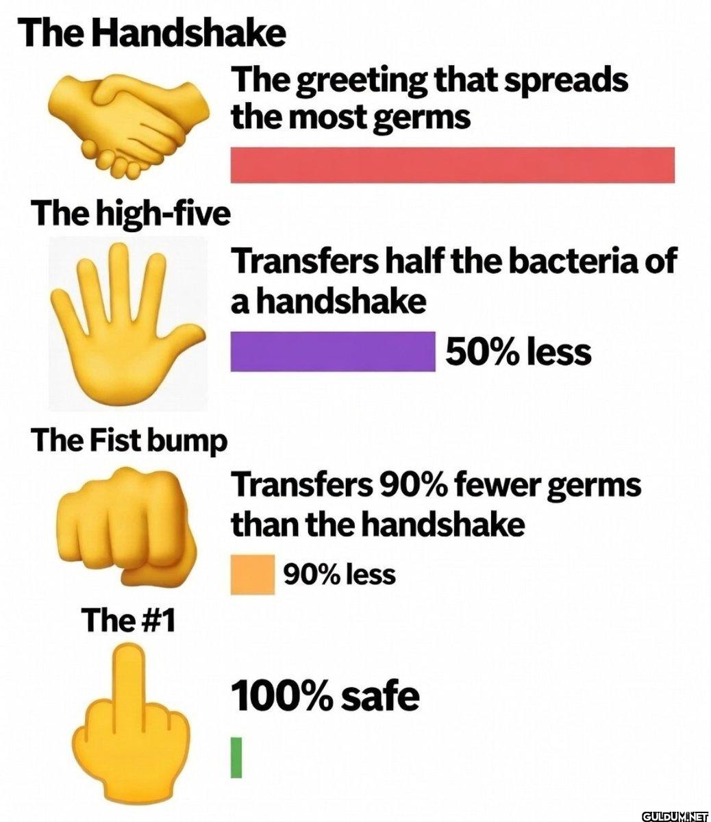 Fact check: true ✅    The...