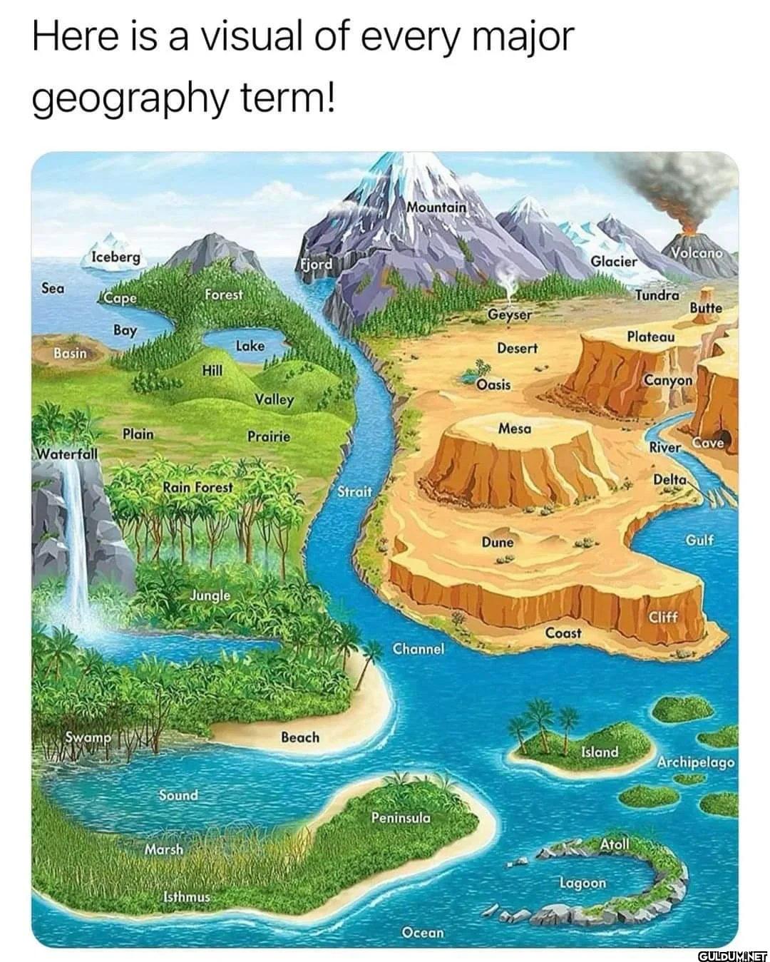 Geography map    Here is a...