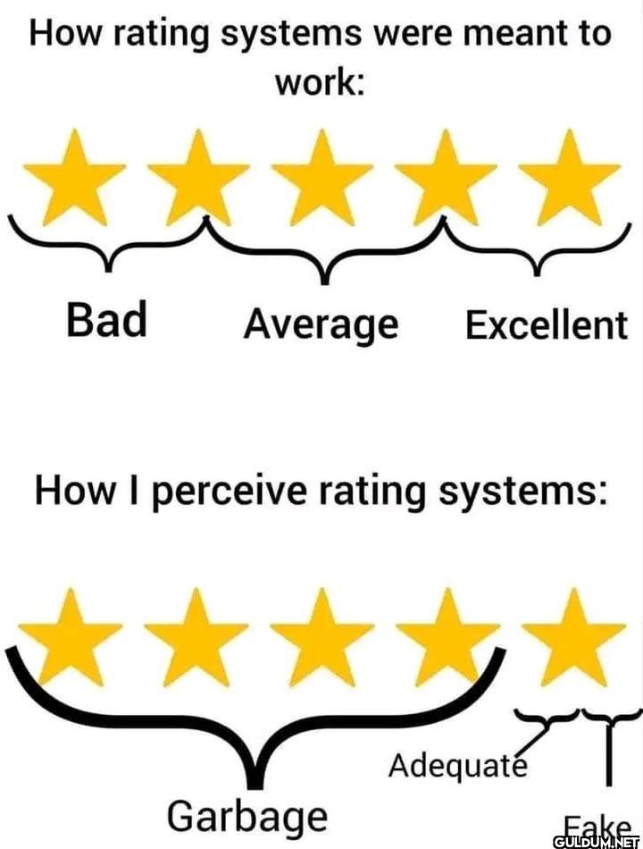 How rating systems were...
