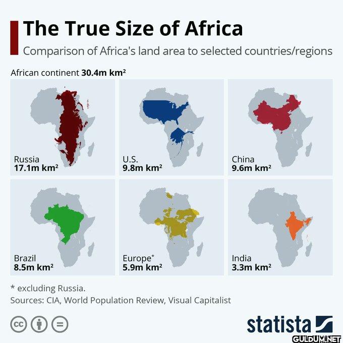 16. The True Size of...