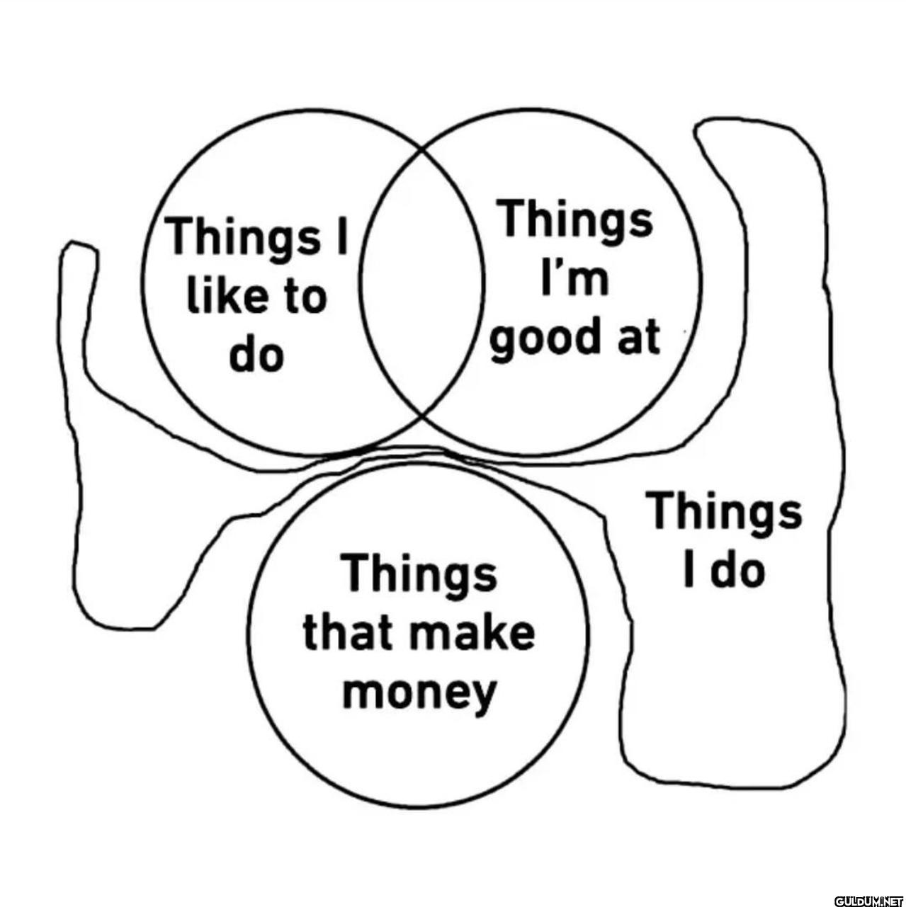 Things I like to Things do...