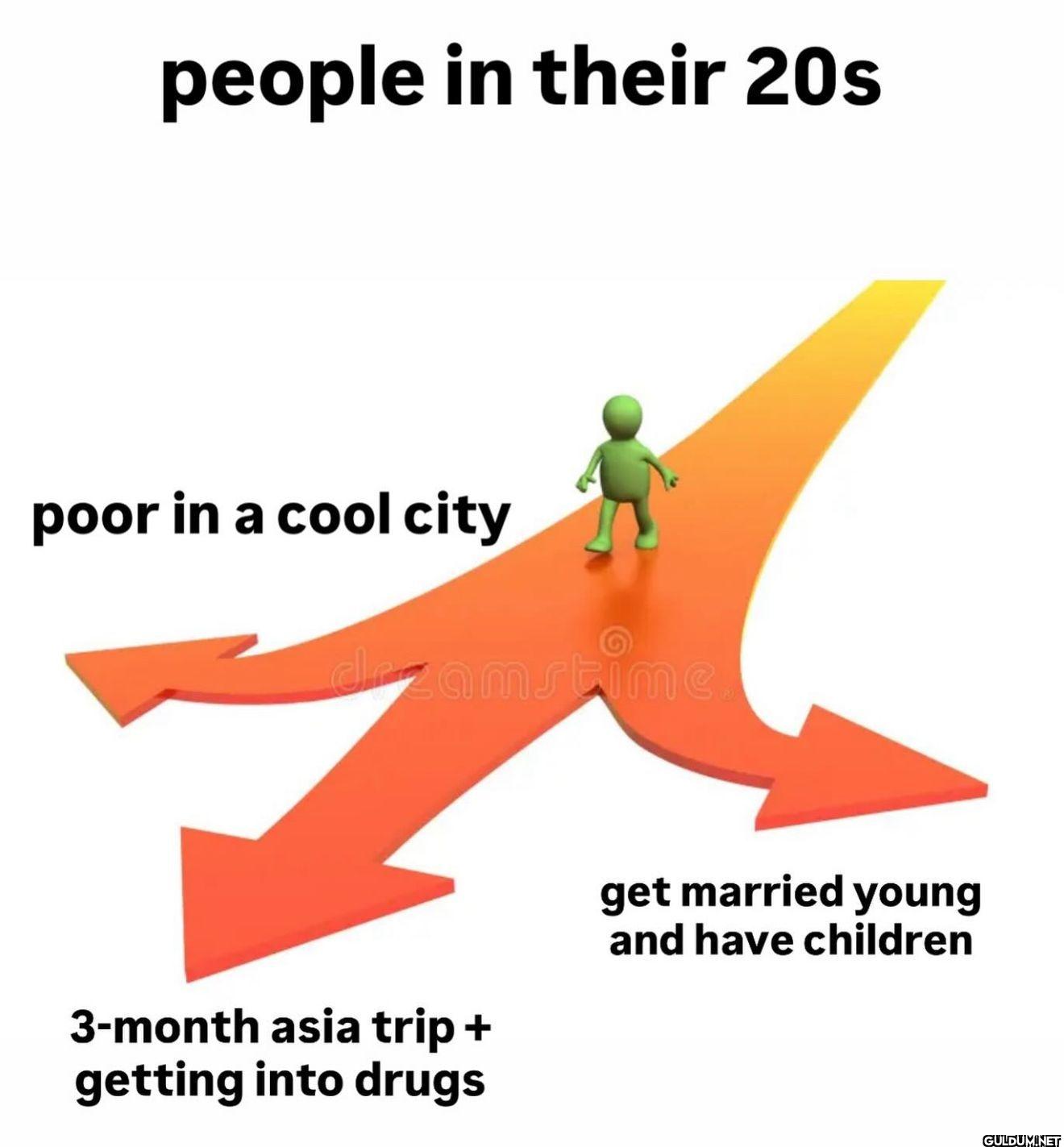 people in their 20s poor...