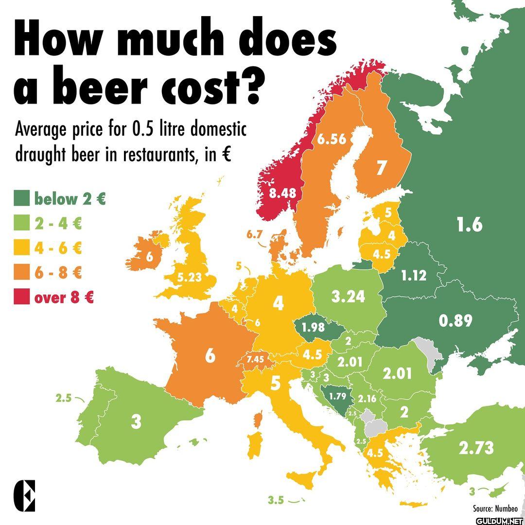 How much does a beer...