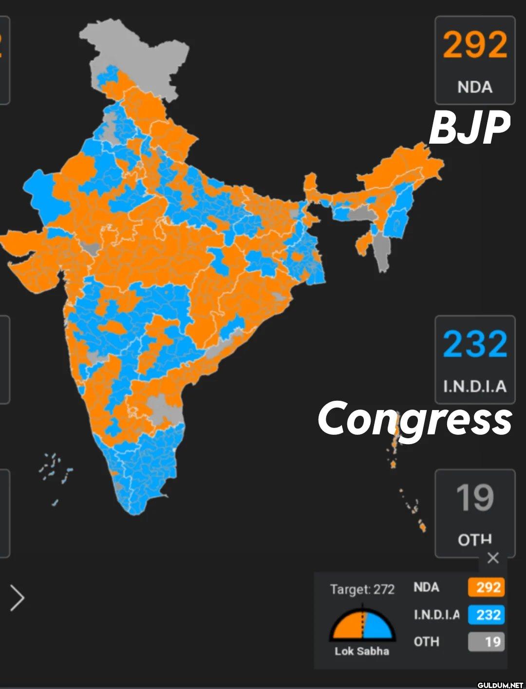 India Election Results...