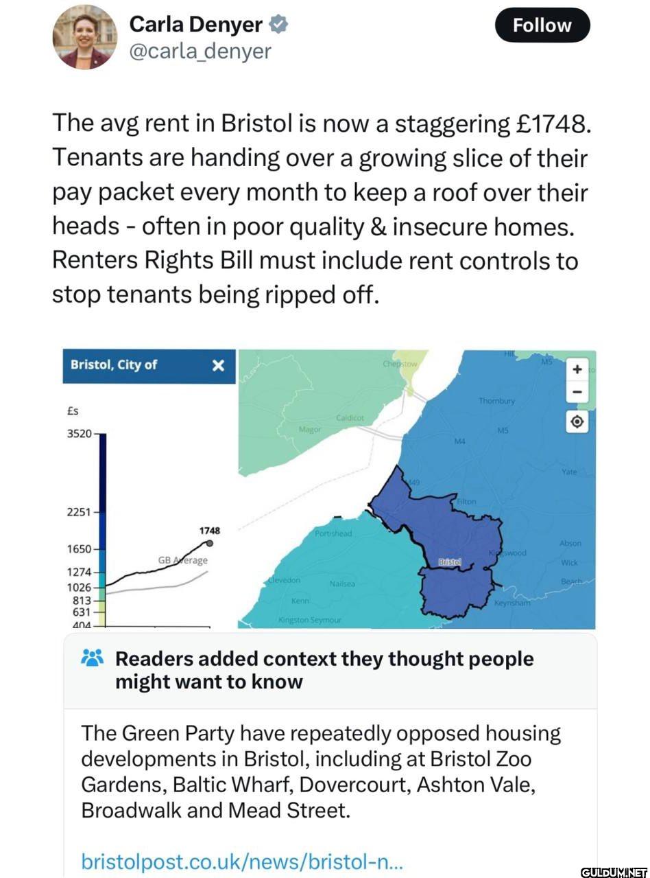 Follow The avg rent in...