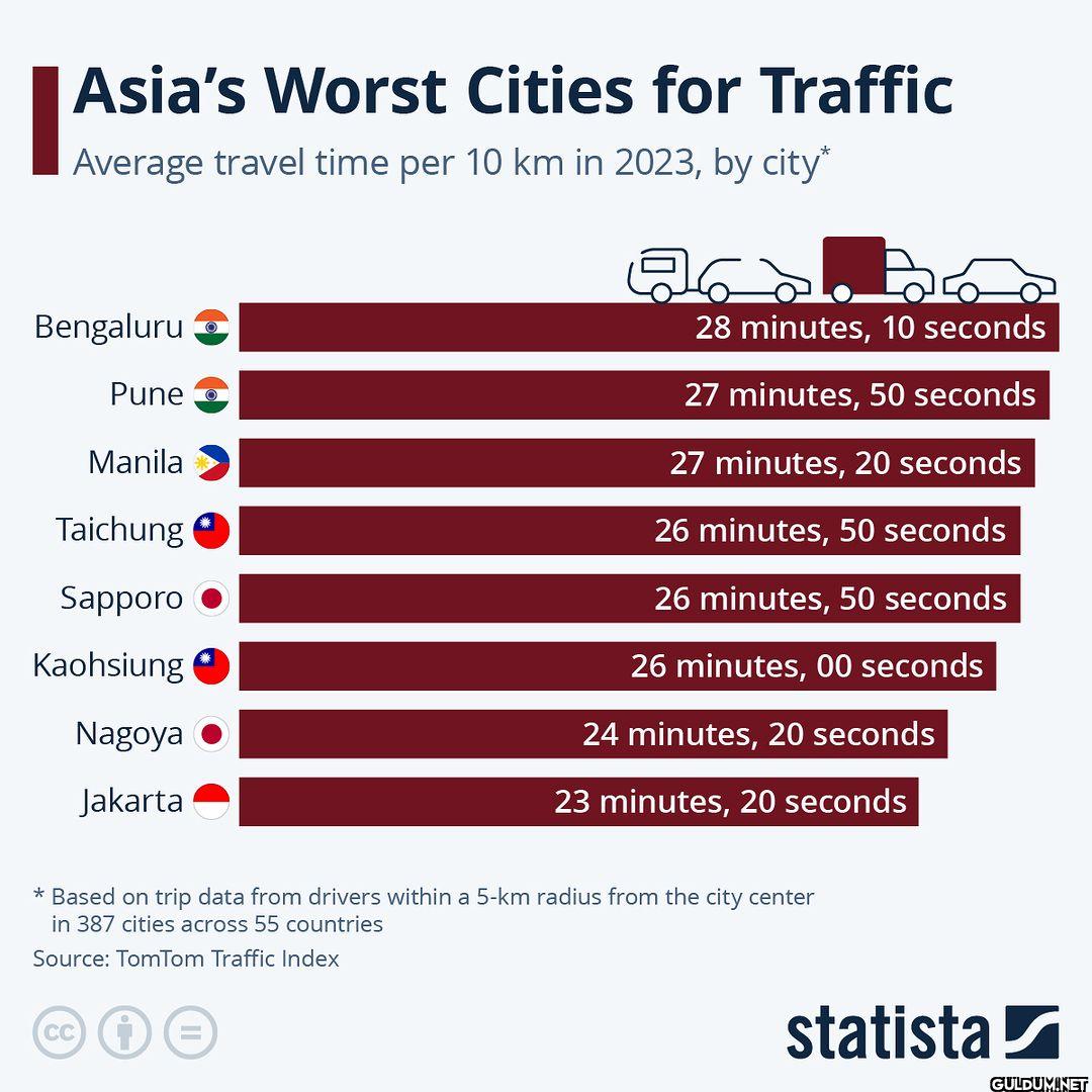 Asia's Worst Cities for...