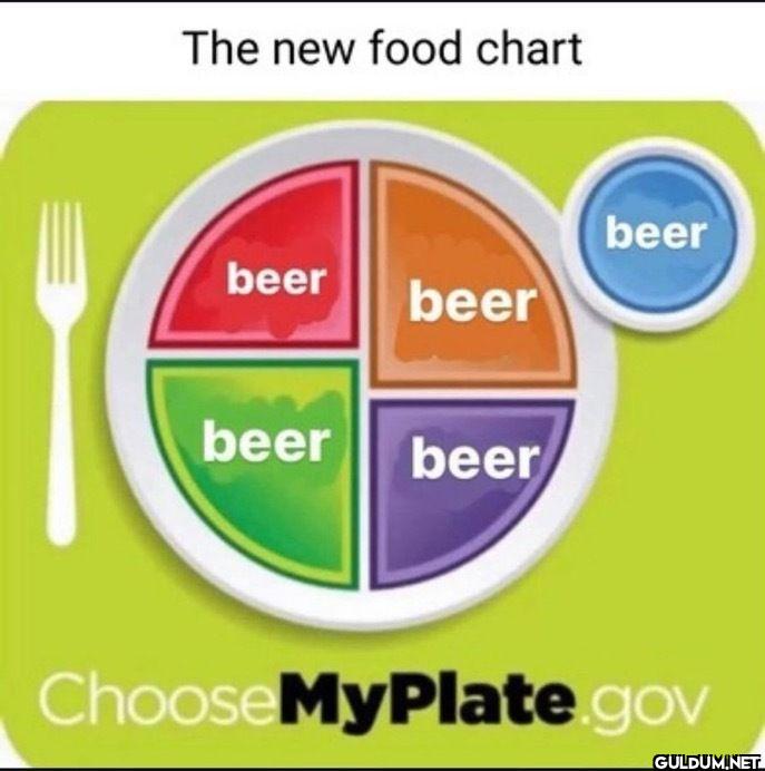 The new food chart beer...