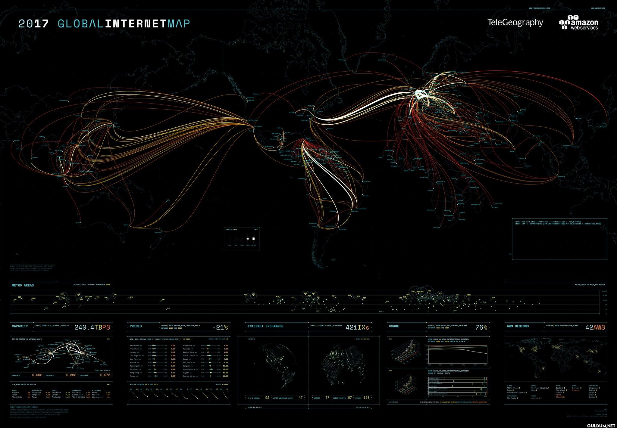 5. Global Internet Map   ...