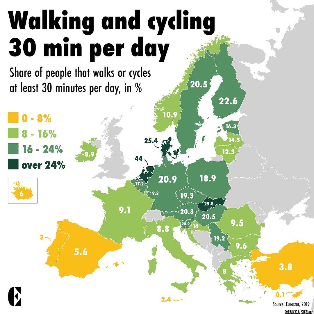Today is World Bicycle...
