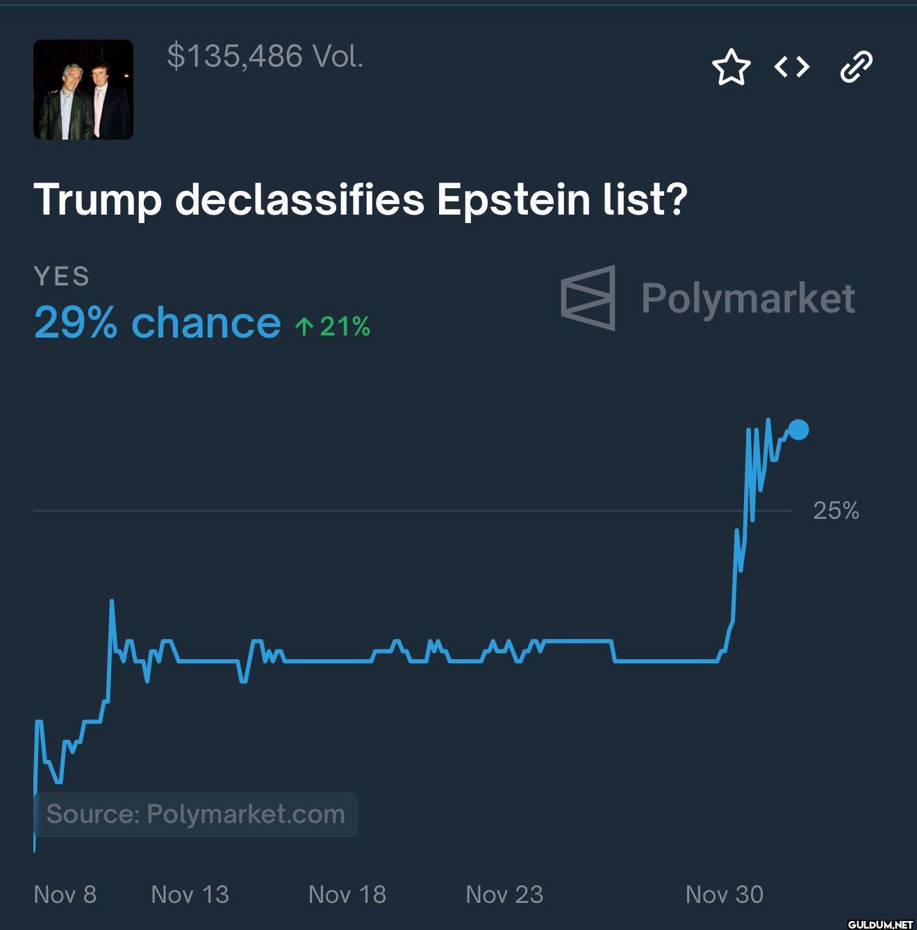 Popular post