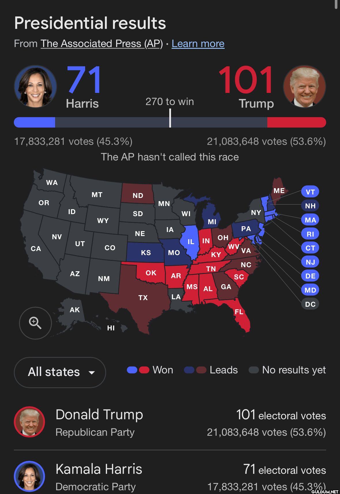 Donald Trump is currently...