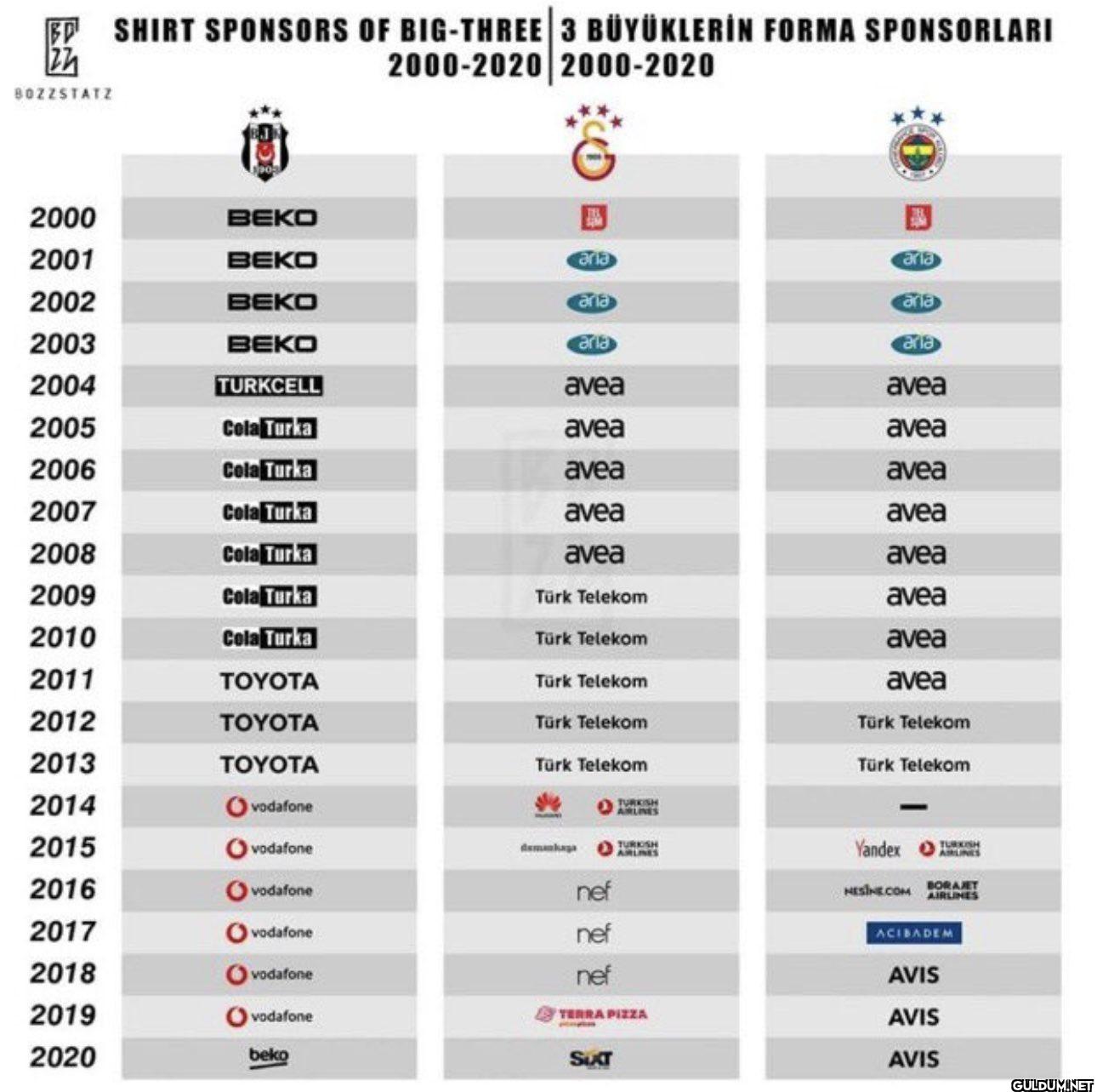 O zaman bizde mi kardeşiz...
