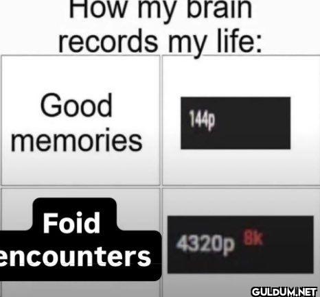 How my brain records my...