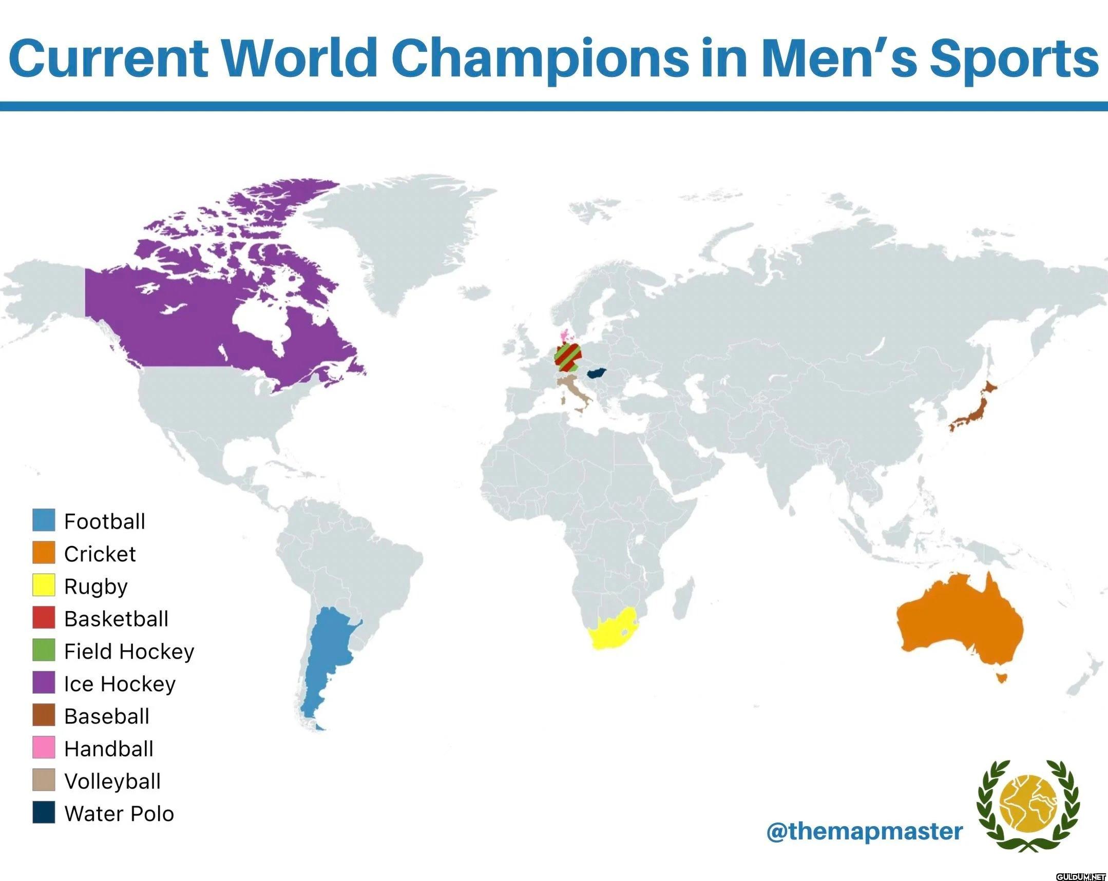 Current World Champions in...