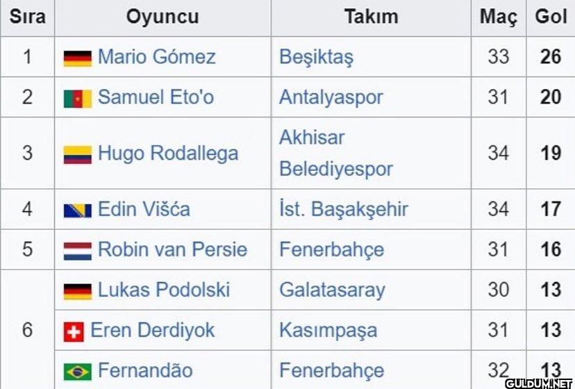2015-2016 sezonu Süper Lig...