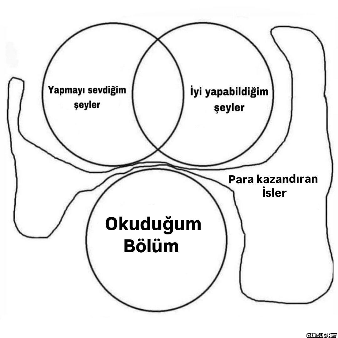Yapmayı sevdiğim şeyler...