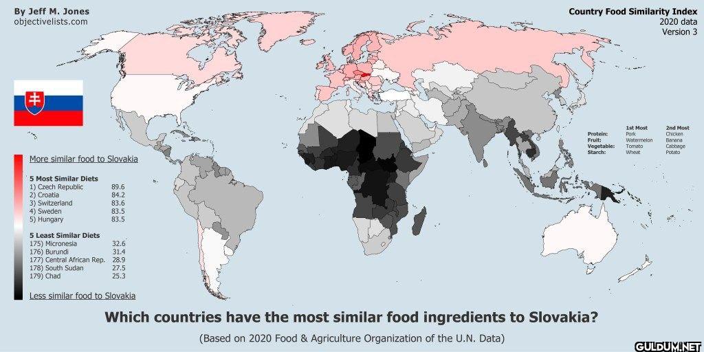 Countries with the Most...