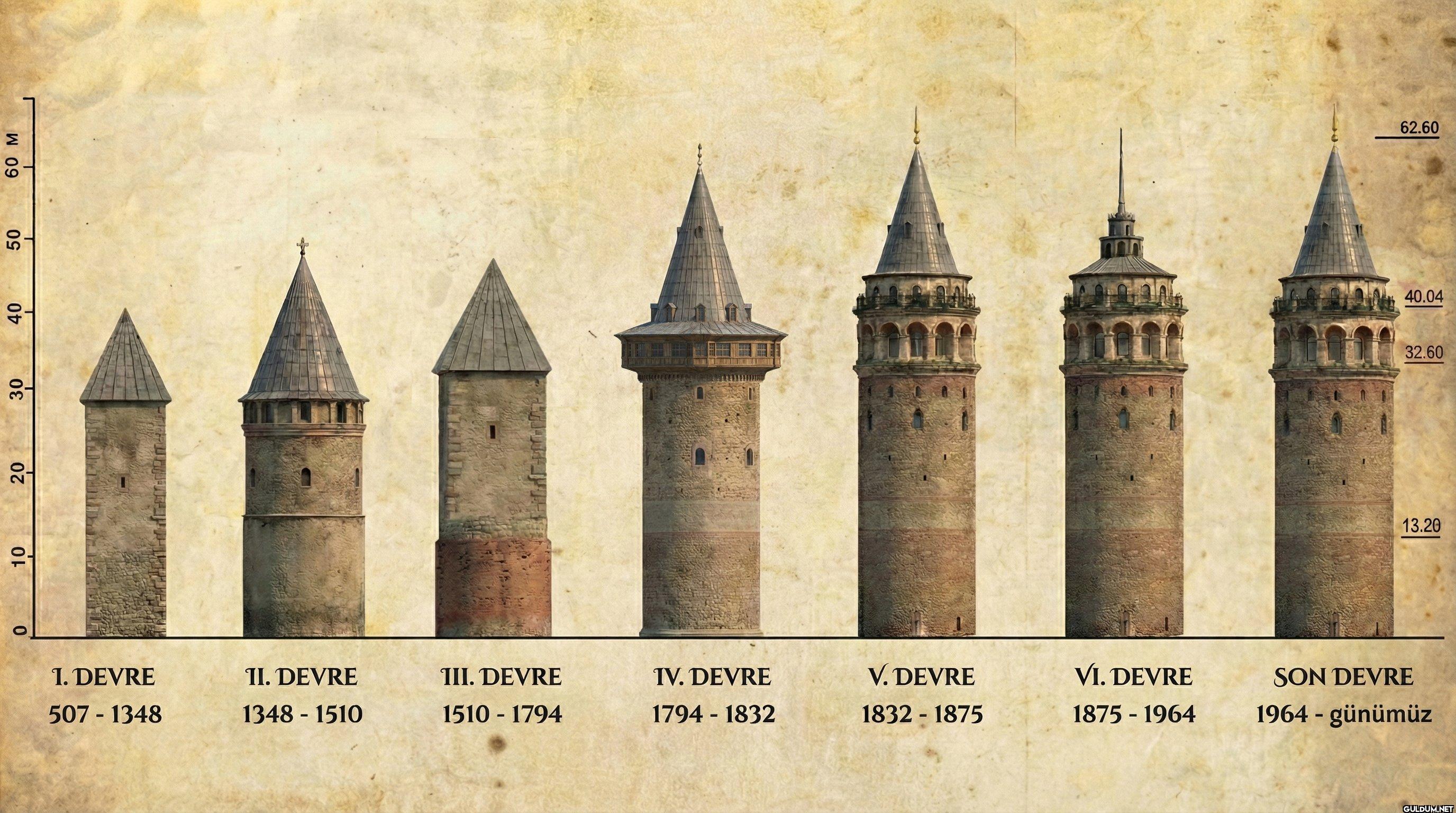 Galata Kulesi'nin 6....