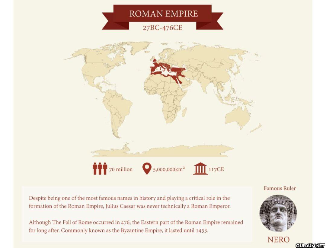 9. Roman Empire    ROMAN...