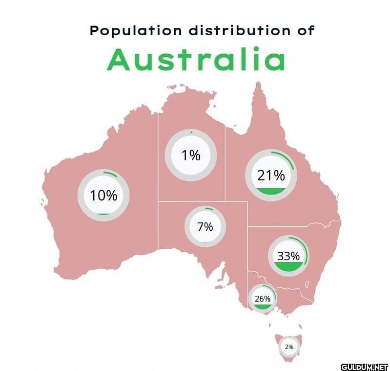 Population distribution of...
