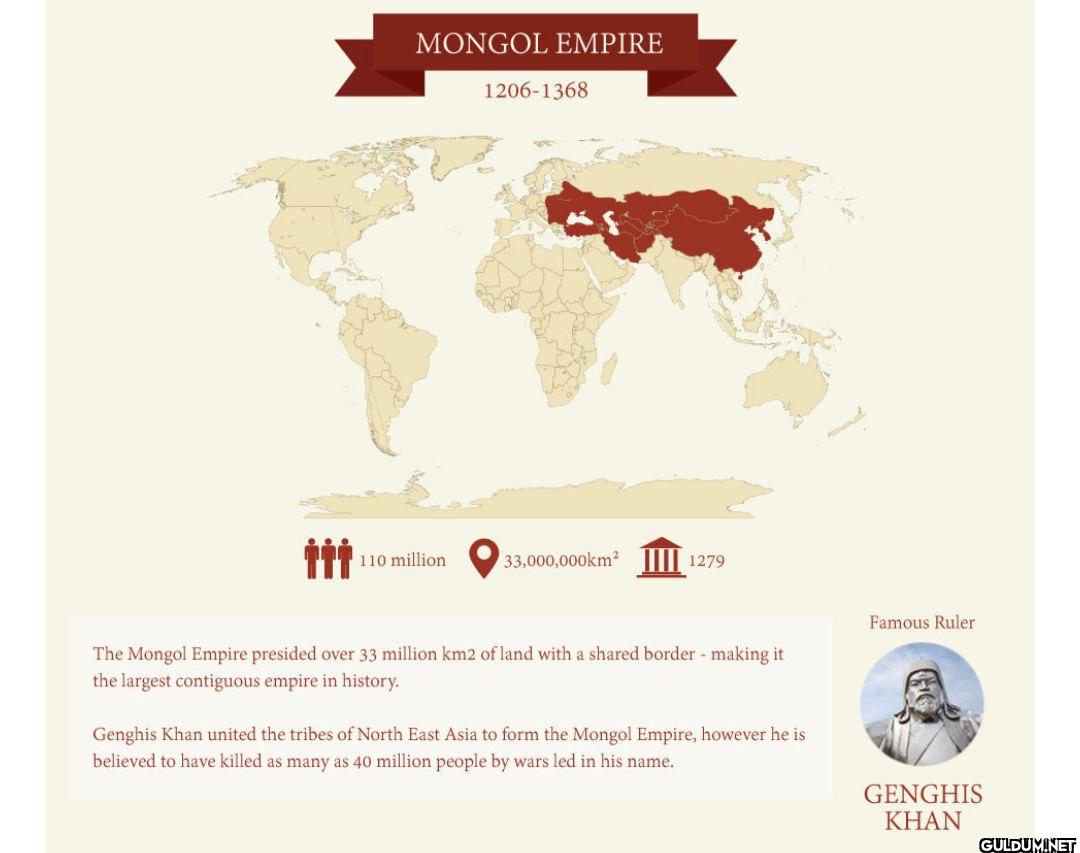 2. Mongol Empire    MONGOL...