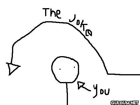 The Joke A -You