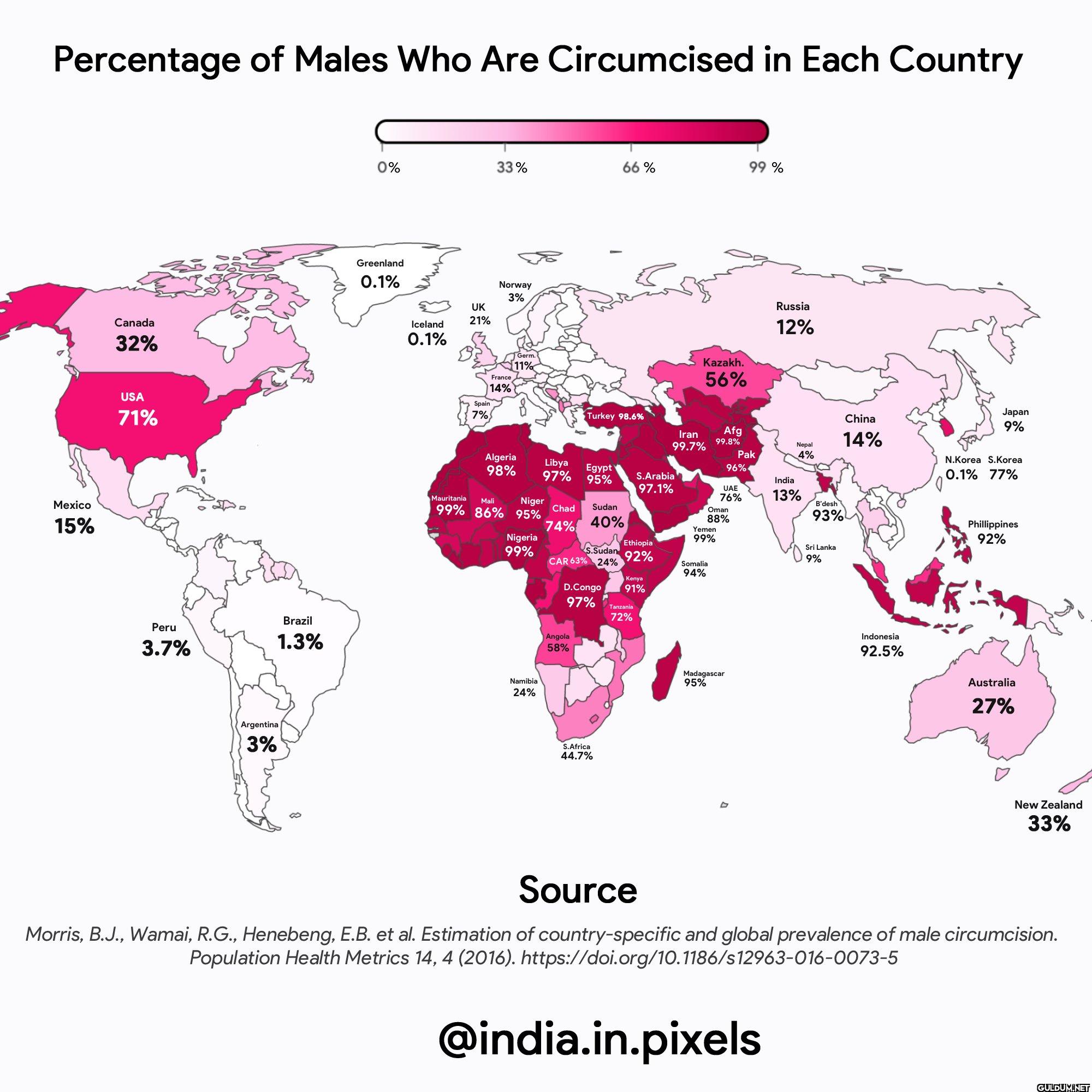 16. Percentage of males...