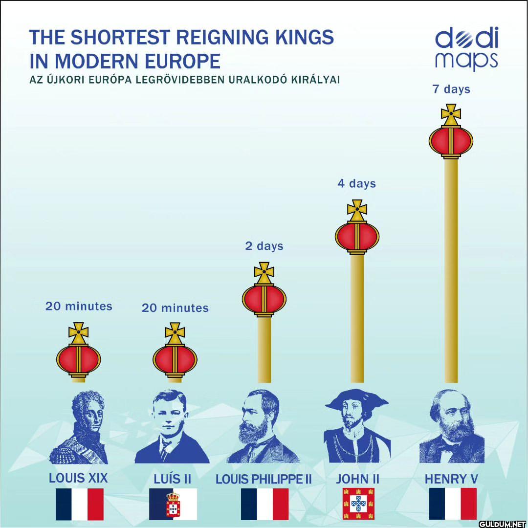 🏴󠁧󠁢󠁥󠁮󠁧󠁿 The shortest...