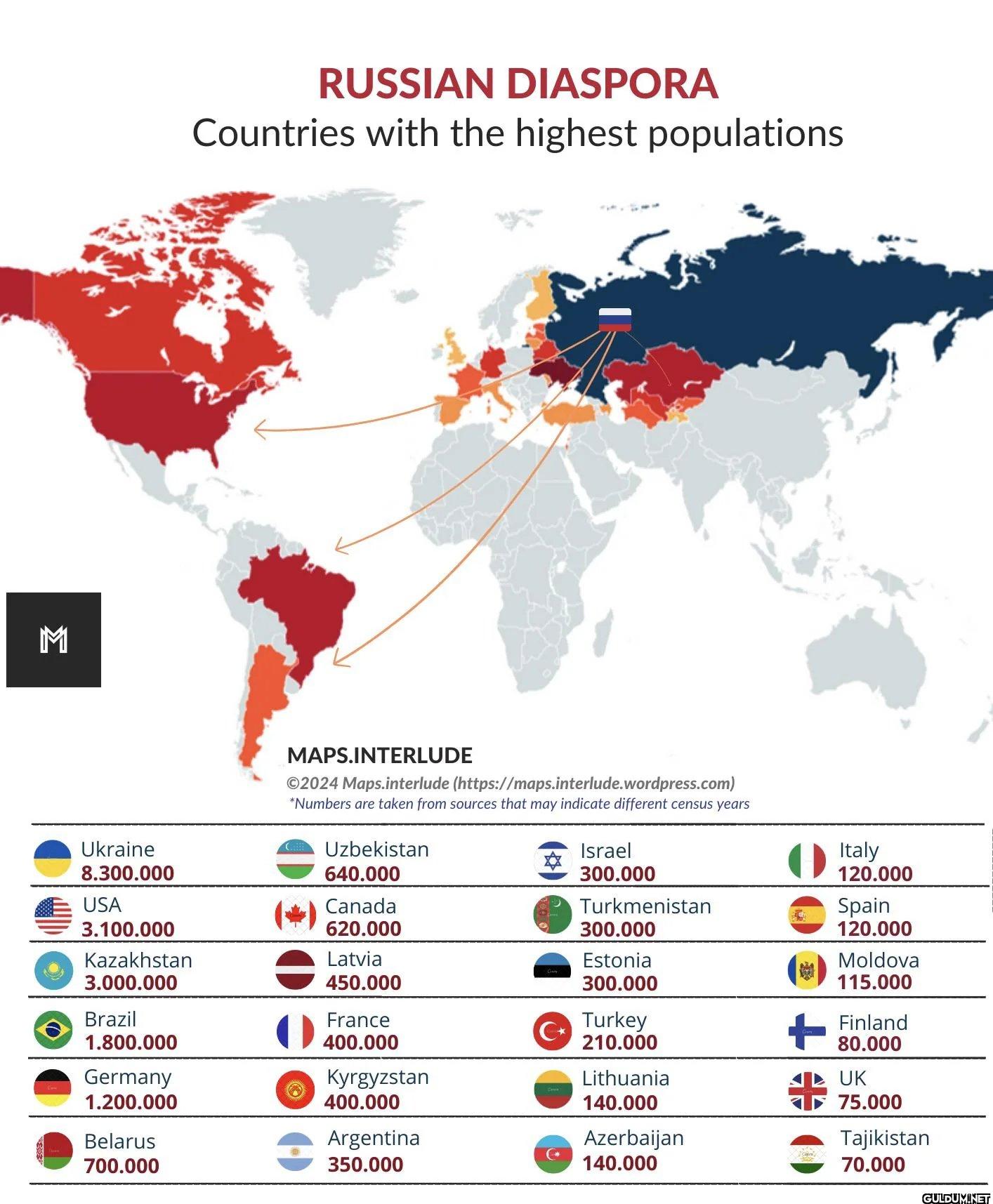 Russian diaspora   🗺️ :...