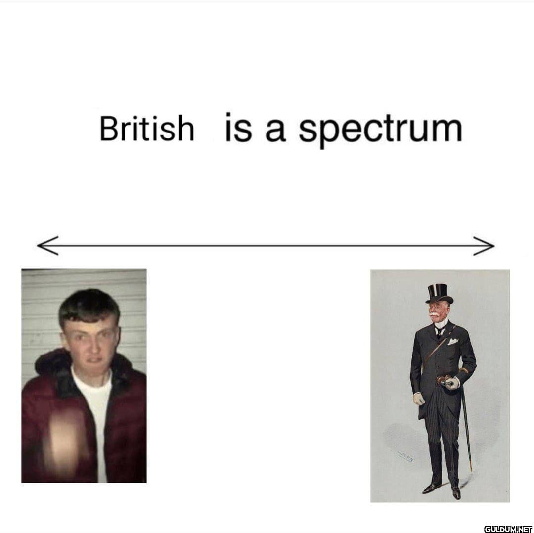 British is a spectrum