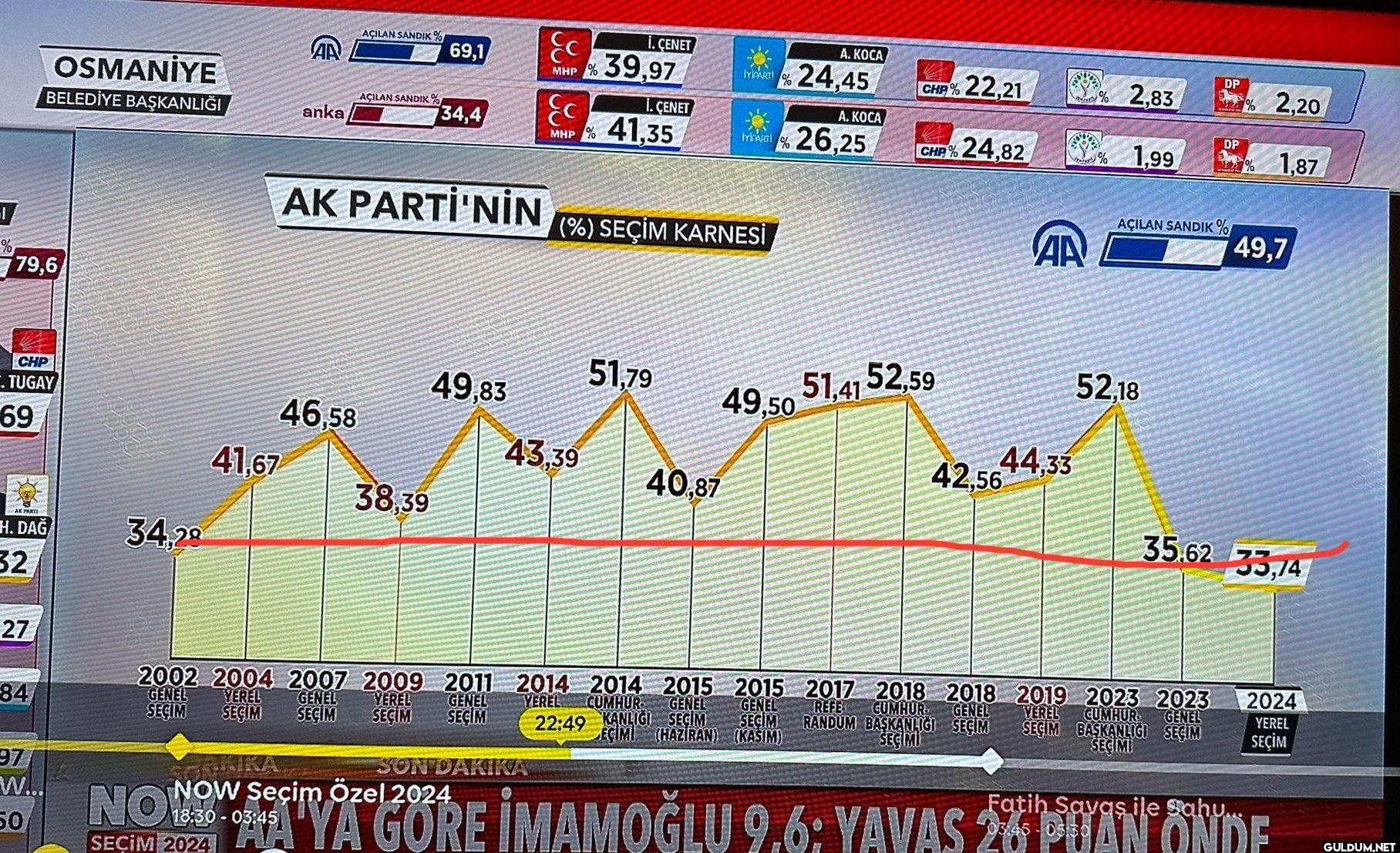 34 alt desteği kırılmış,...