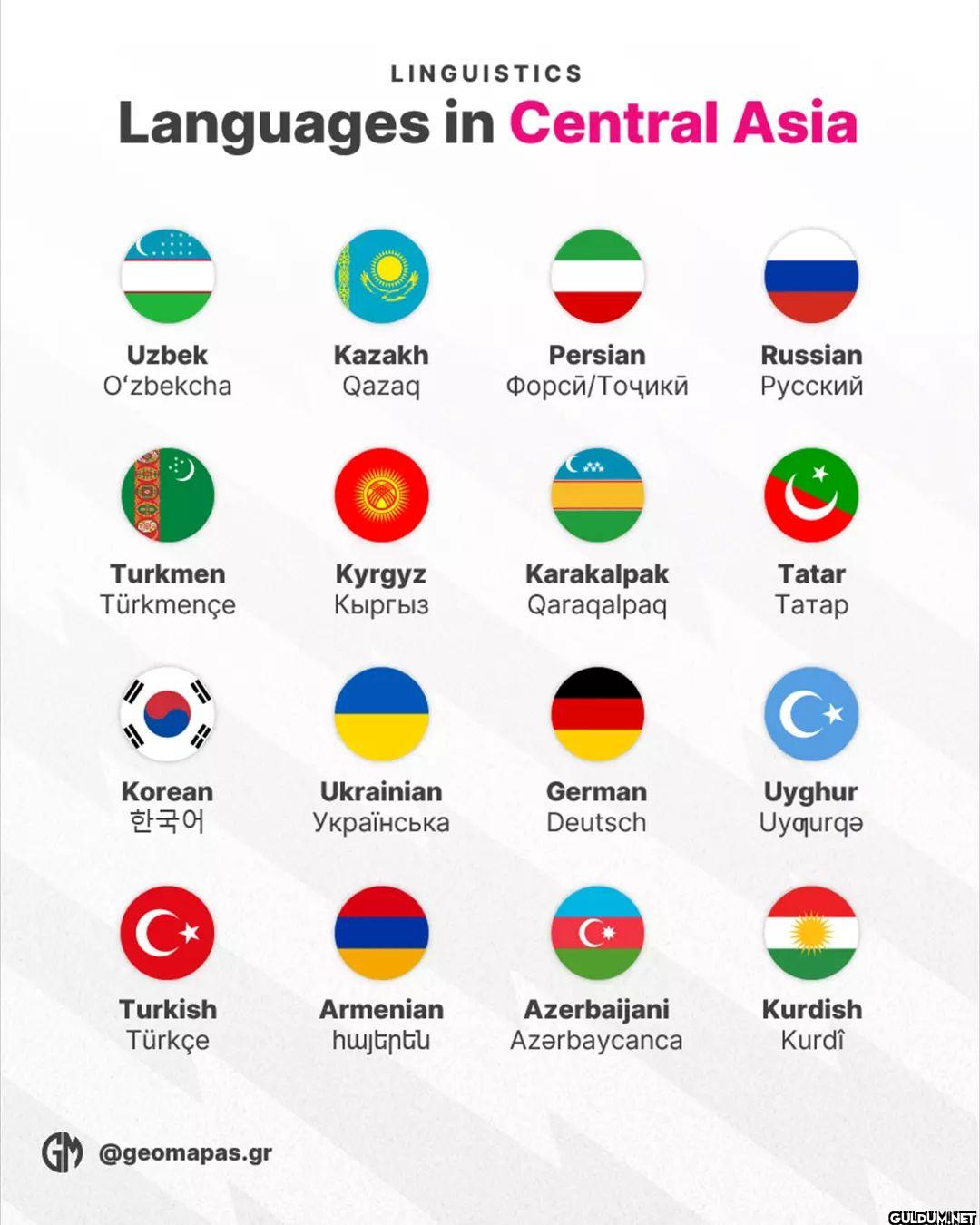 Languages in CENTRAL ASIA...