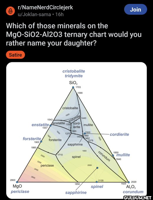 GU r/NameNerdCirclejerk...