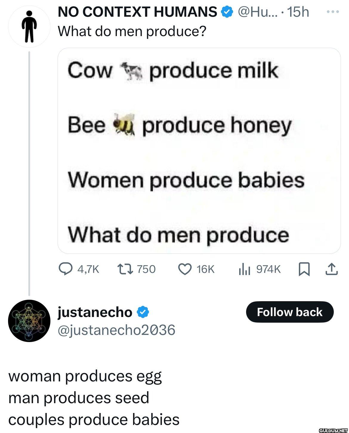 15h What do men produce?...