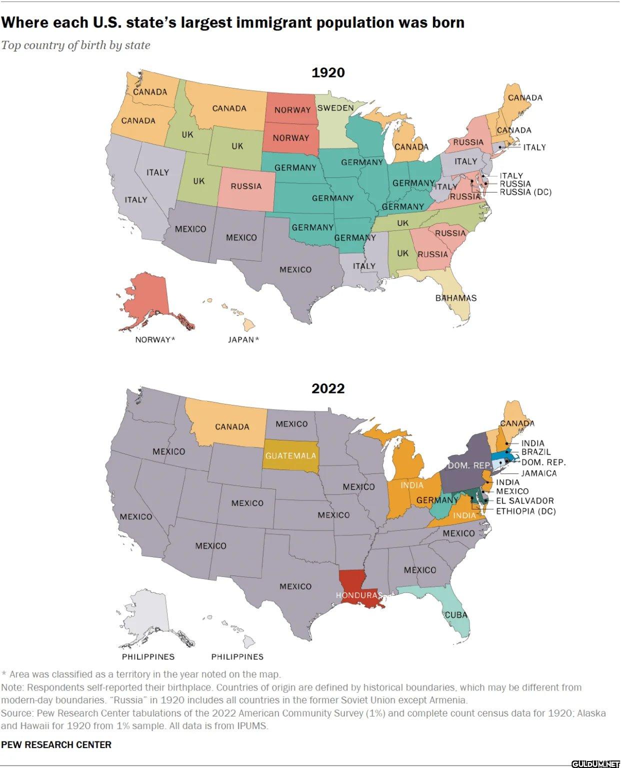 Biggest immigrant group in...