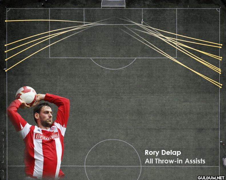 Britania Rory Delap All...