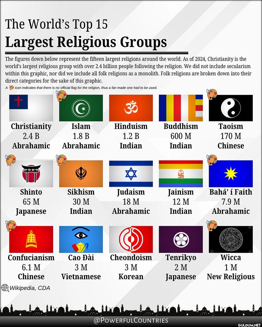 The world’s top 15 largest...