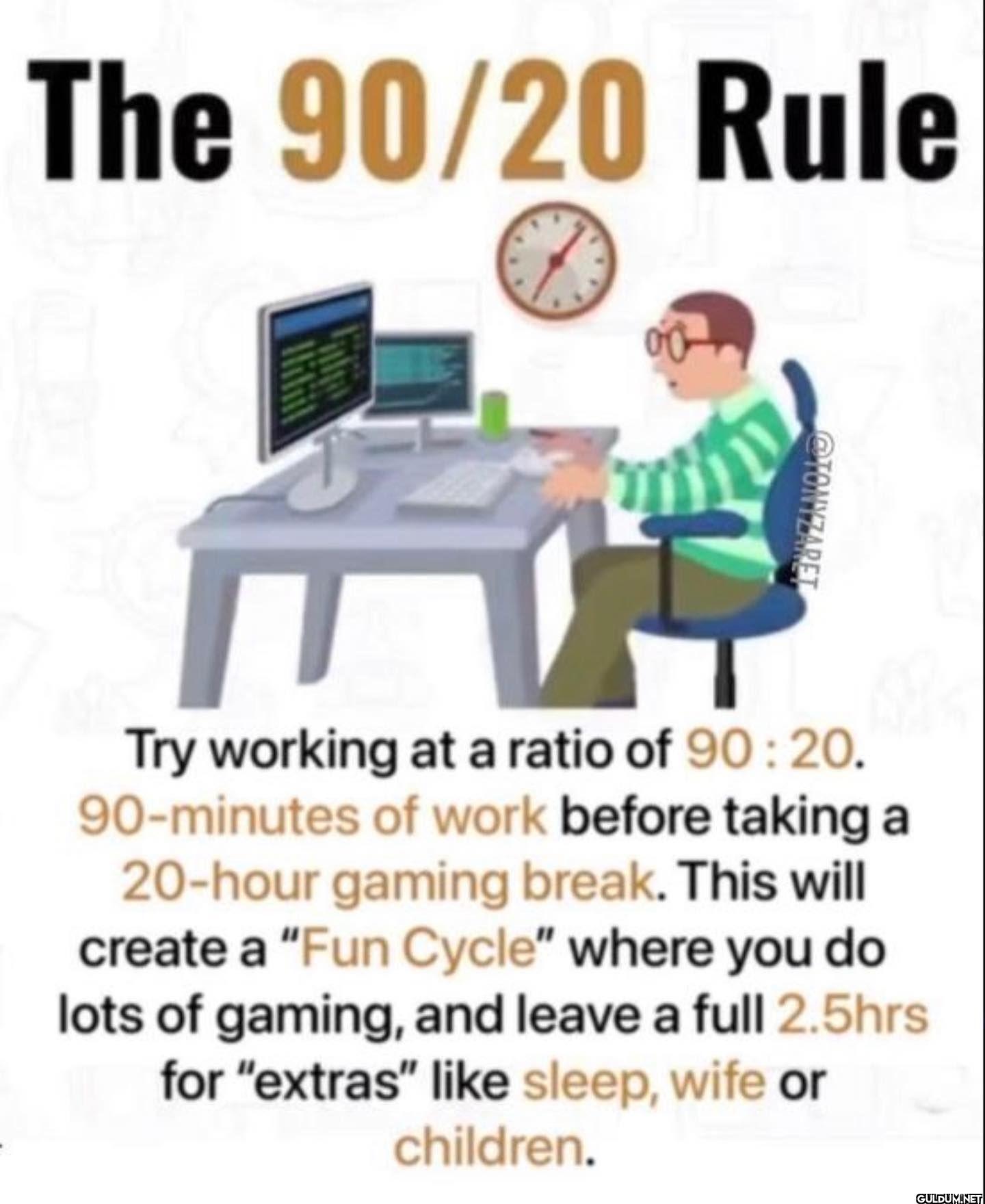 Try working at a ratio of...
